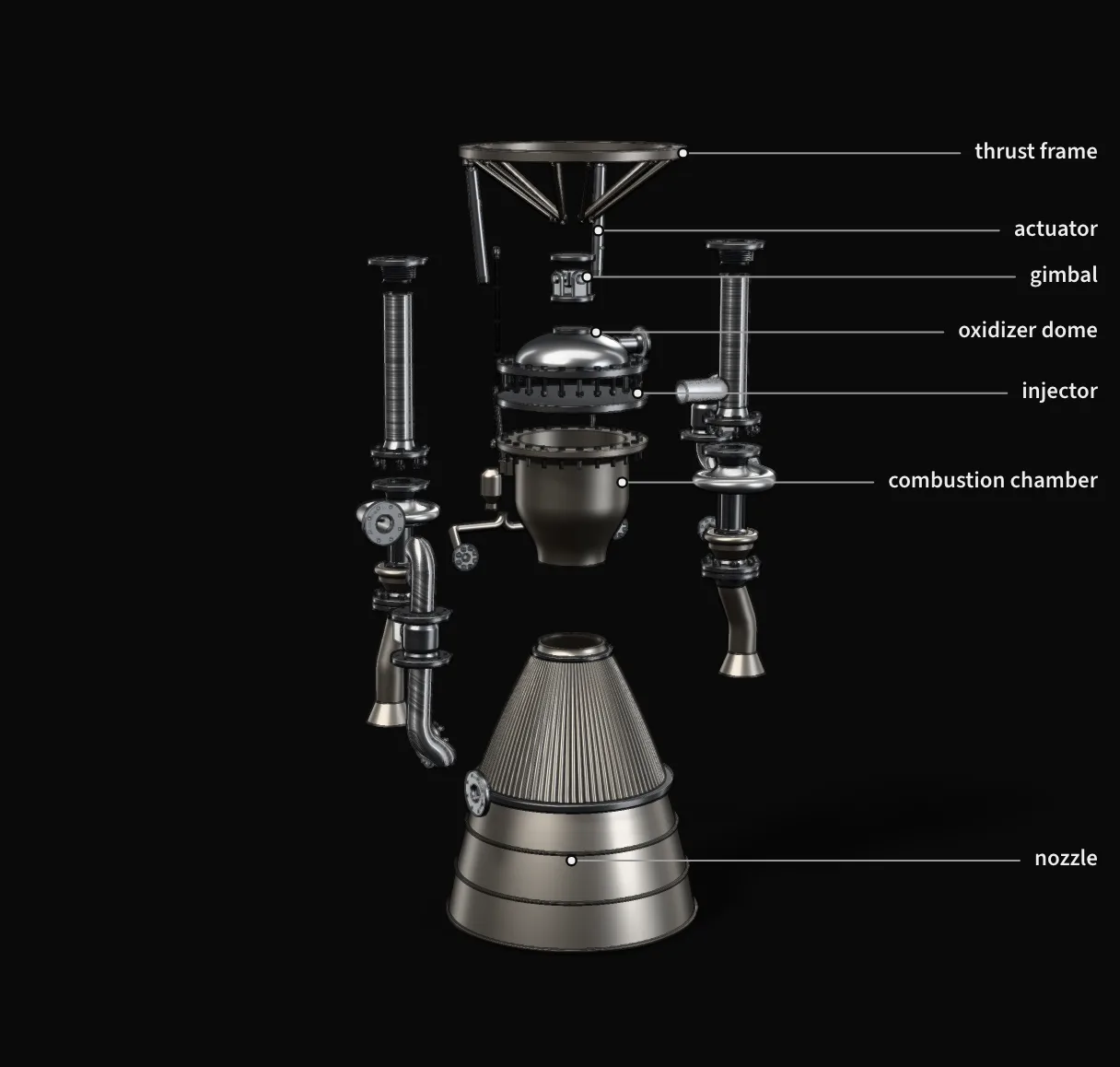 The rocket engine exploded, from the rocket engine explainer.