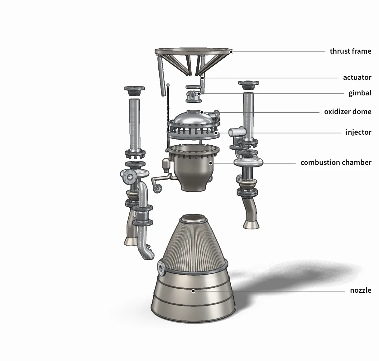 The rocket engine exploded, from the rocket engine explainer.