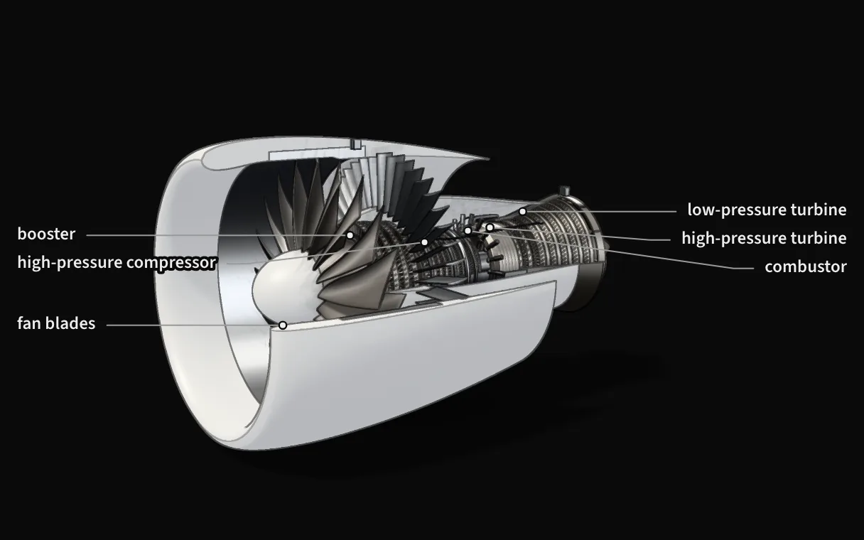 A turbofan cut away, from the turbofan explainer.