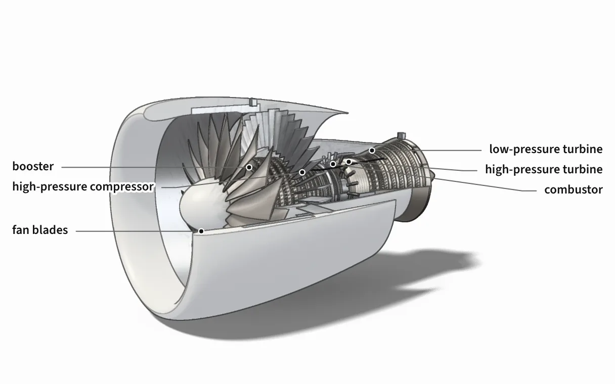 A turbofan cut away, from the turbofan explainer.